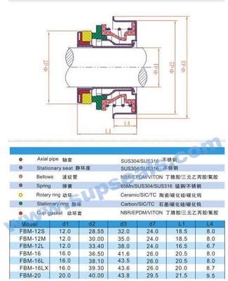 12 - 20mm FBM Mechanical Pump Seals For Auto Cooling Pump Seal
